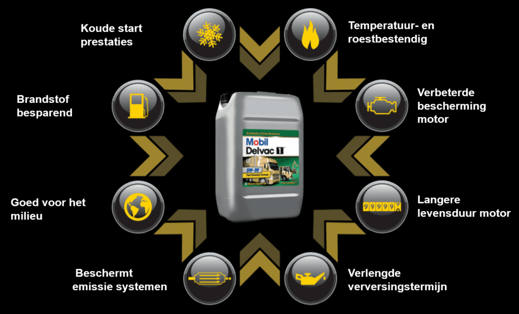 mobil delvac 1 le 5w30 1 olie voor al uw vrachtwagens