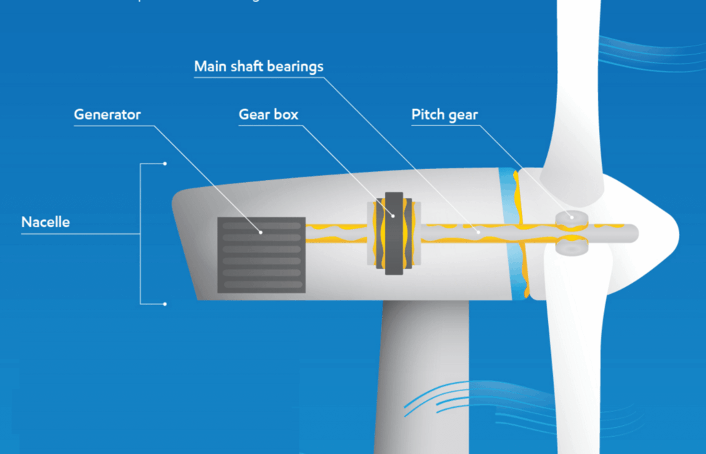 Windmolen windmolenparken mobil shc gear 320 wt windturbines windturbine