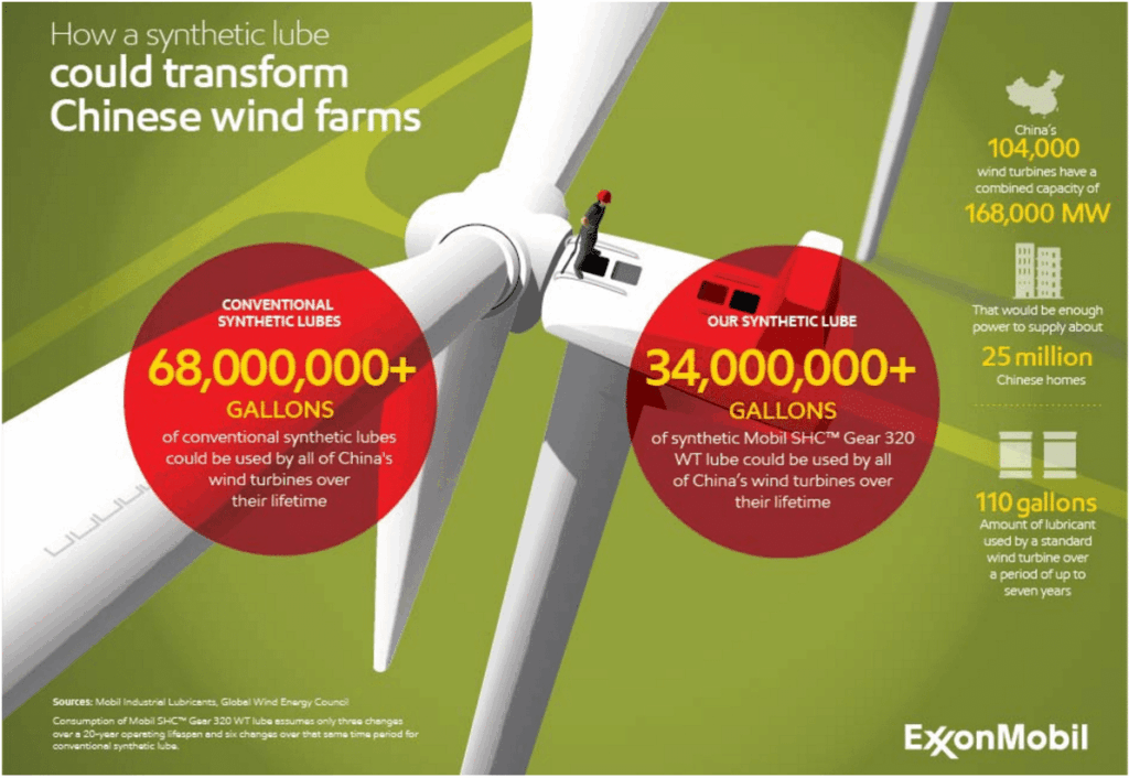 Windturbine Windturbines mobil shc gear 320 WT windmolen windmolenparken